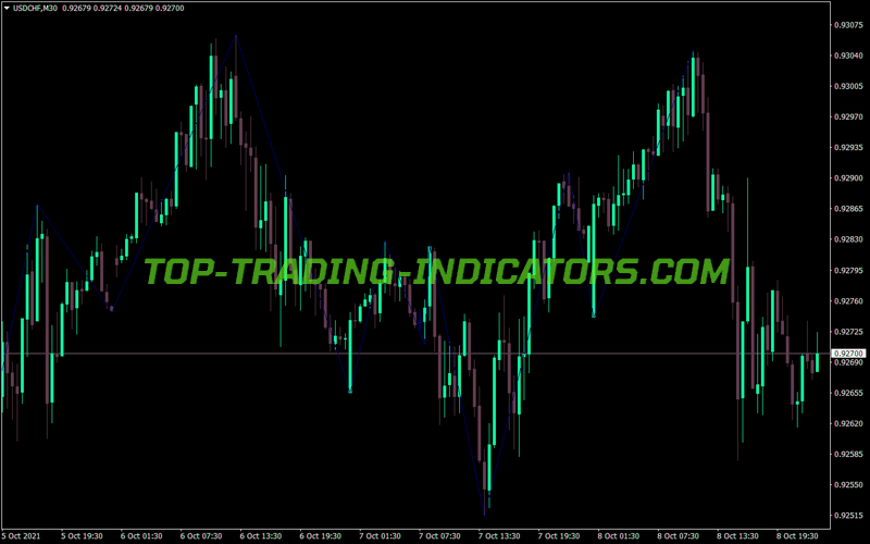Kazakh Boa Trading MT4 Indicator