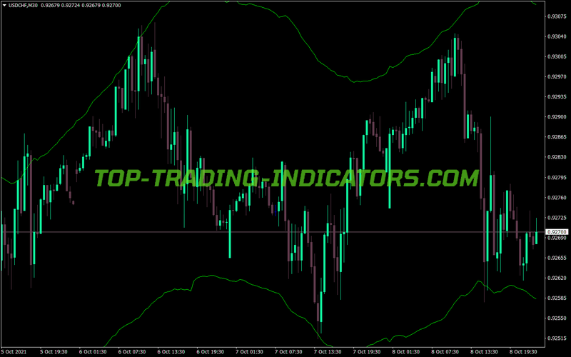 Keltner Atr Bands MT4 Indicator