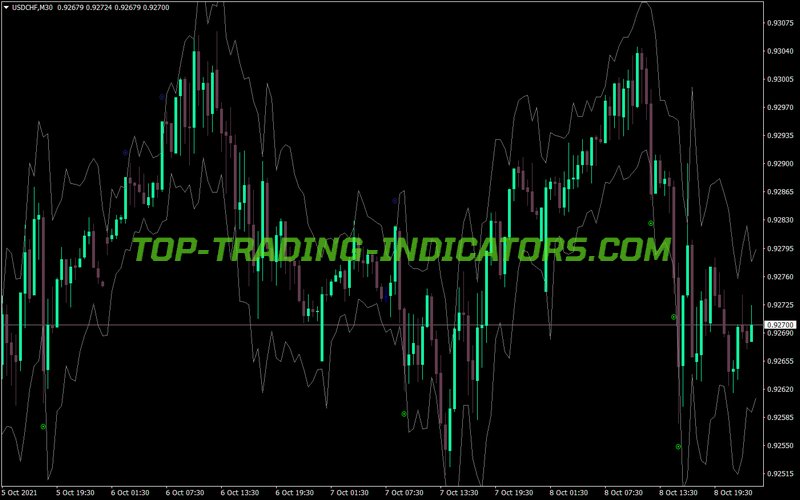 Keltner Channel Atr V2 MT4 Indicator