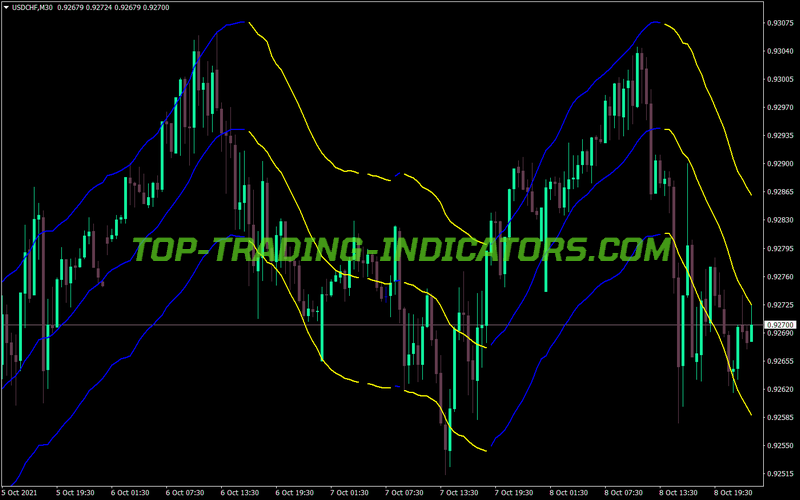Keltner Channel Color V1 MT4 Indicator