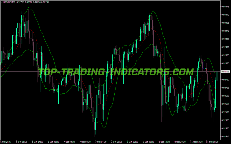 Keltner Channel MT4 Indicator