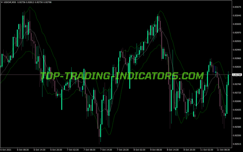 Keltner Channel Paulus Modified MT4 Indicator