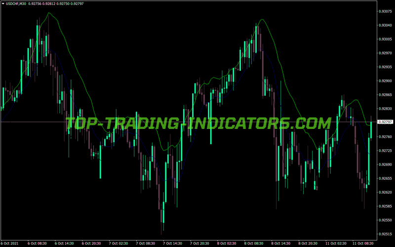 Keltner Trend Channels MT4 Indicator