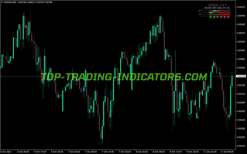Kfse Stochastic Bars Swing MT4 Indicator