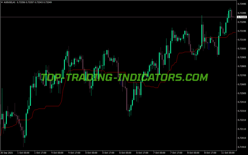 Kijun Sen MT4 Indicator