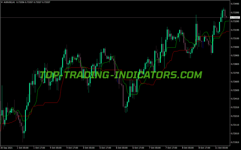 Kijun Tenkan MT4 Indicator