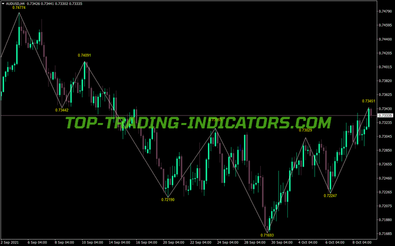 Knj Zigzag Value MT4 Indicator