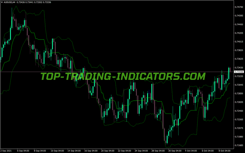Kolier Bollinger Bands MT4 Indicator