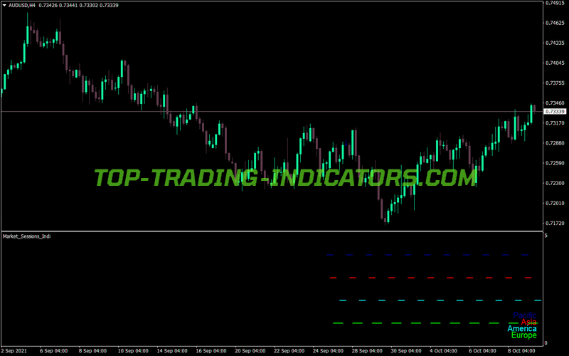 Kolier Market Sessions MT4 Indicator