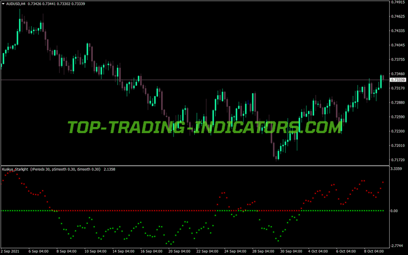 Kuskus Starlight MT4 Indicator