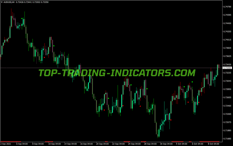 Lab Trend MT4 Indicator