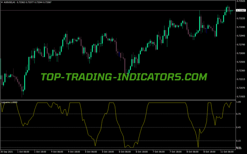 Laguerre MT4 Indicator