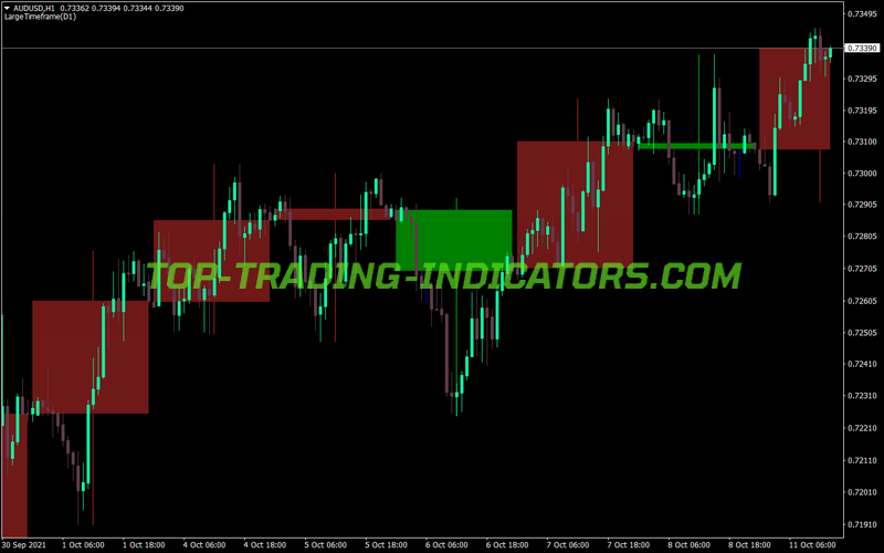 Large Time Frame MT4 Indicator