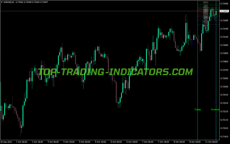 Lc Pivots MT4 Indicator