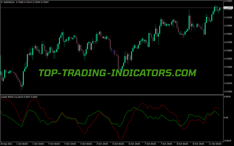 Leader Cross MACD MT4 Indicator