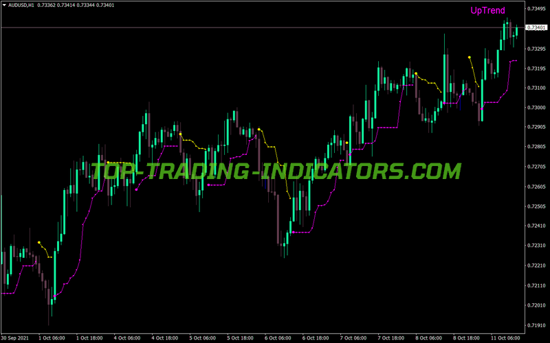 Legacy Trader MT4 Indicator