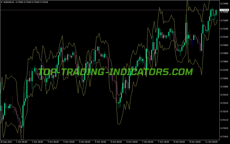 Leman Chanel MT4 Indicator
