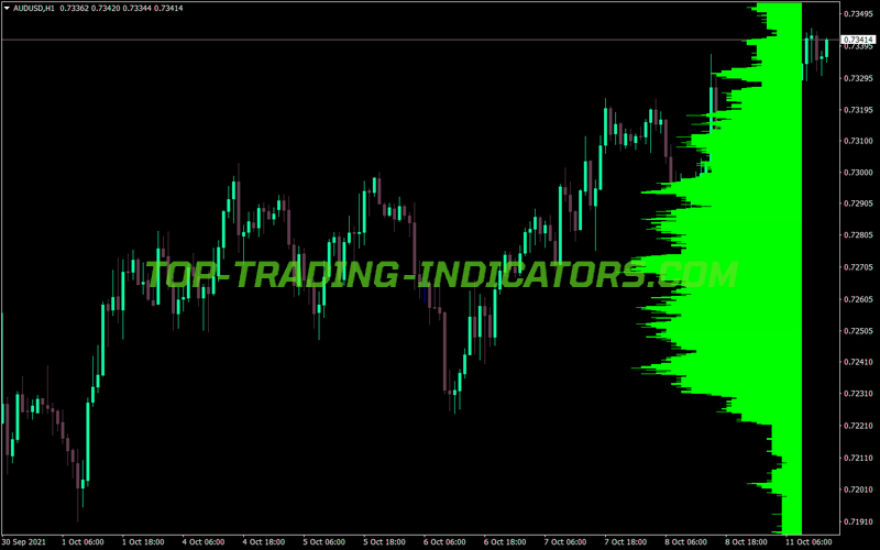 Level Sensor MT4 Indicator