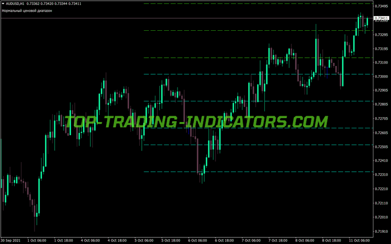 Levels Vlad MT4 Indicator
