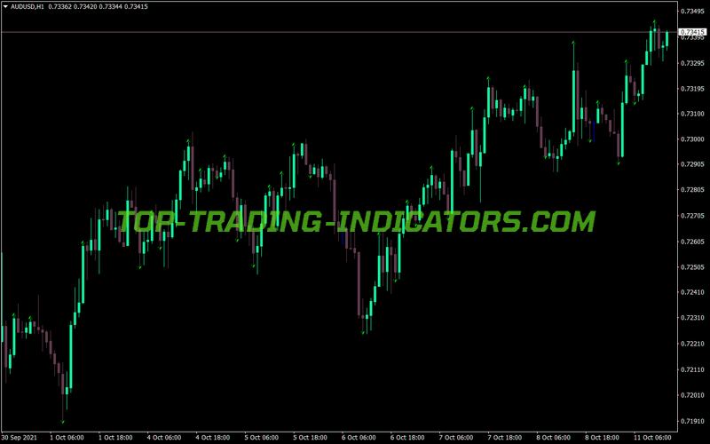Lgp Ivanoff Maloma Demark Levels MT4 Indicator