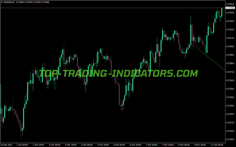 Line Frak Down MT4 Indicator