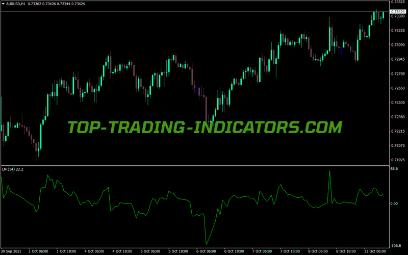 Linear Momentum MT4 Indicator