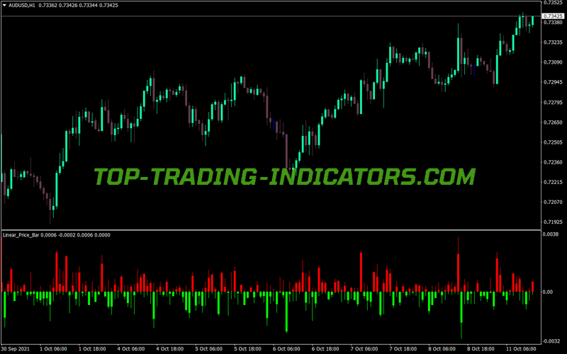 Linear Price Bar MT4 Indicator