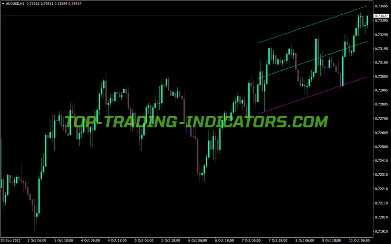 Linear Regression Channel MT4 Indicator