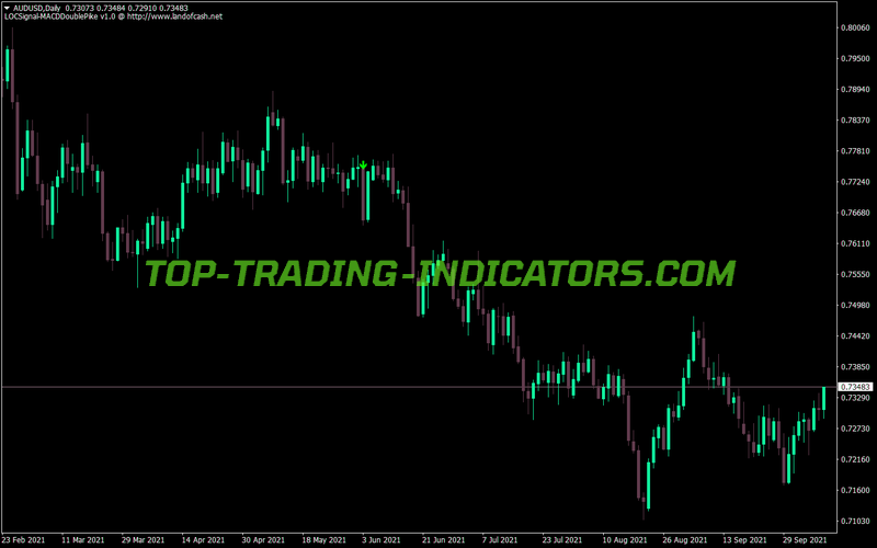 Look For Trend Indicator