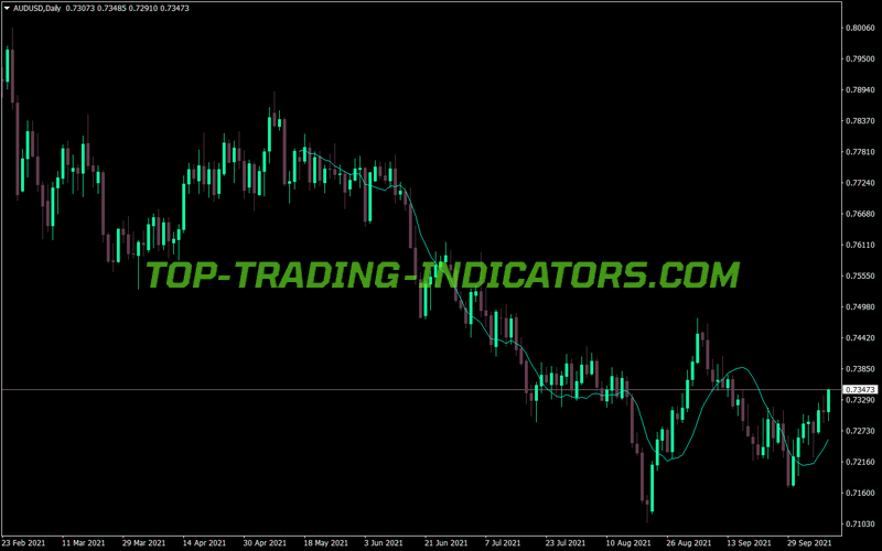 Lrma Fast Calculation MT4 Indicator
