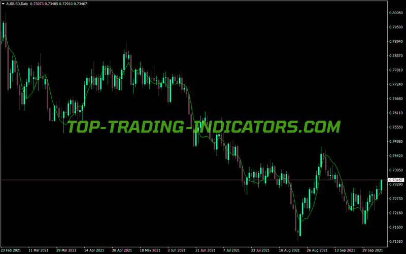 Lsma Applied Price MT4 Indicator