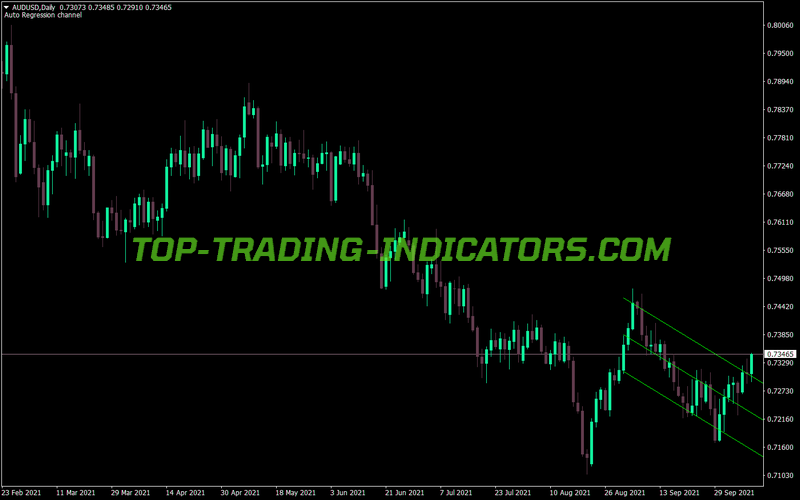 Lsma Line MT4 Indicator