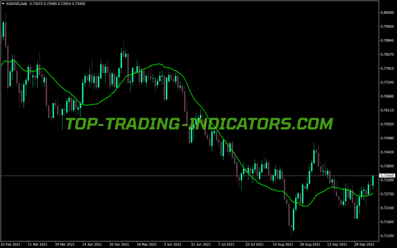 Lsma Reversal MT4 Indicator