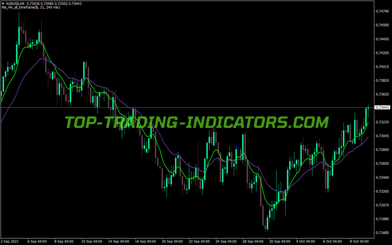 Ma 4h Cross Trading MT4 Indicator