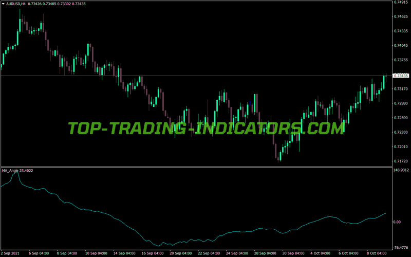 Ma Angle Counting MT4 Indicator