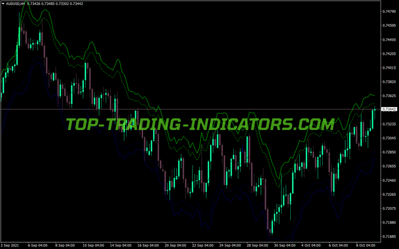 Ma Atr Trading MT4 Indicator