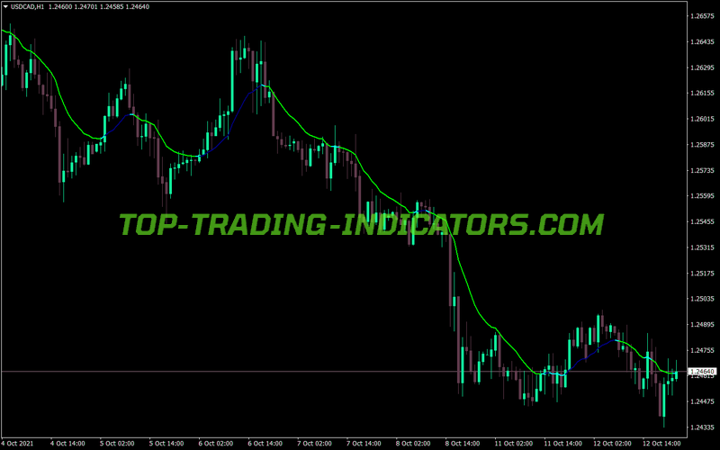 Ma Color Applied Price MT4 Indicator