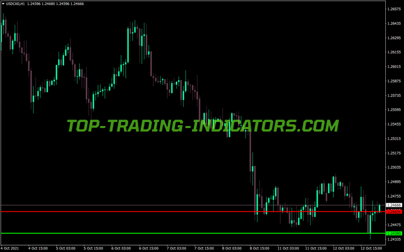 Ma Draw Up Down Resistance MT4 Indicator