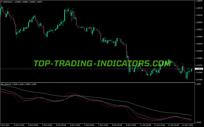 Ma Gideon MT4 Indicator