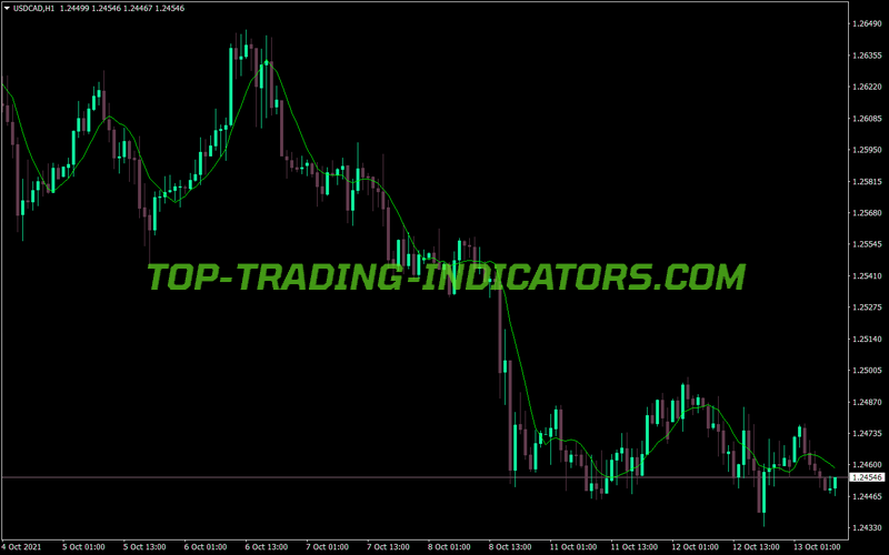 Ma Lock Cross MT4 Indicator