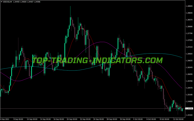 Ma on MA Signals MT4 Indicator
