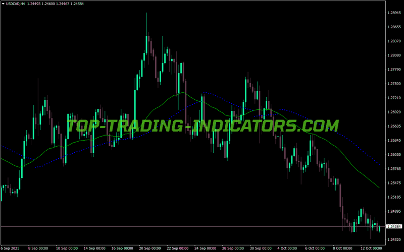 Ma Parabolic Alert V2 MT4 Indicator