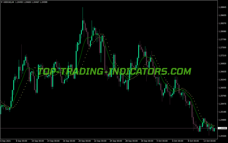 Ma Parabolic St Two MT4 Indicator