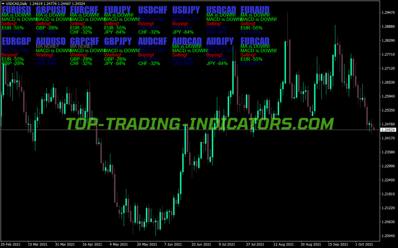 Ma Trend Multi Pairs MT4 Indicator