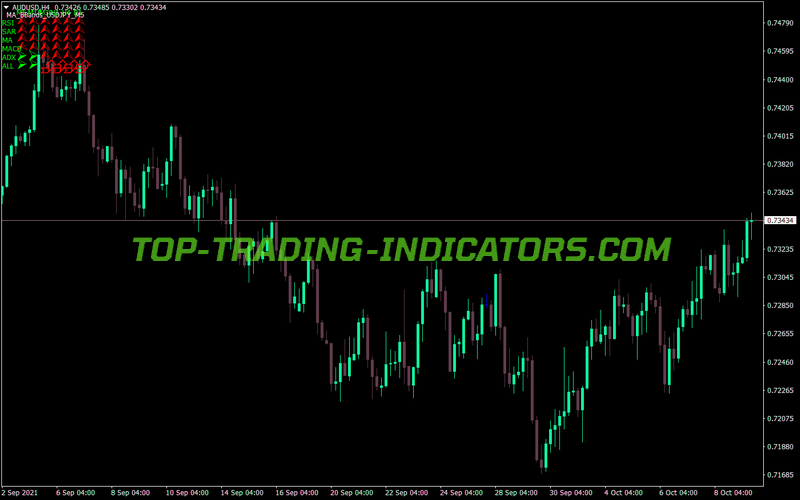 Mabel Timeframes MT4 Indicator