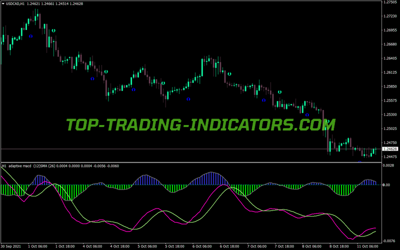Macd Adaptive MTF Alert Arrows MT4 Indicator