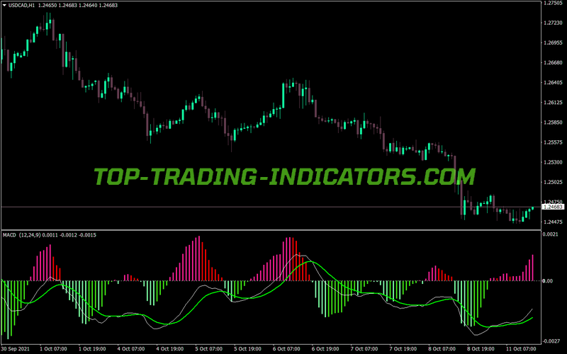 Macd Adjustable 4c Histogram MT4 Indicator