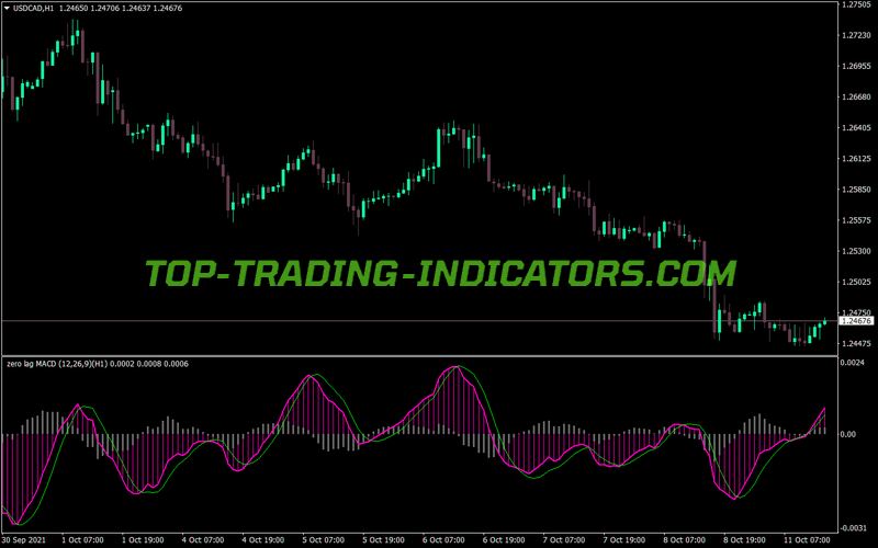 Macd Alert Arrow Nmc No Lag MT4 Indicator
