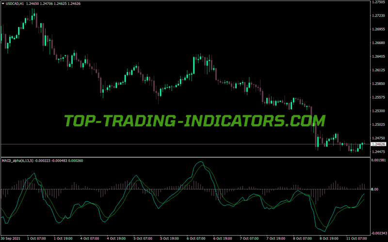 Macd Alpha Version MT4 Indicator