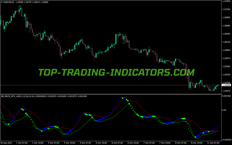 Macd Bb Dots V6 MT4 Indicator